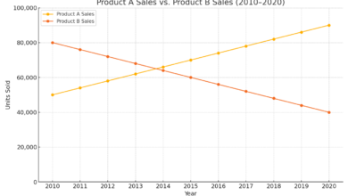 IELTS Line Graph Writing